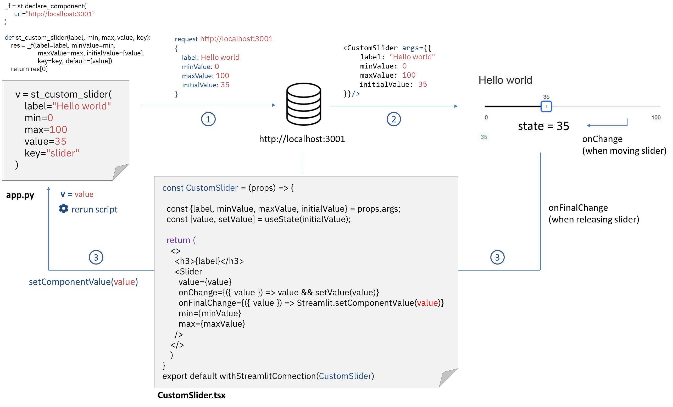 Bidirectional slider recap