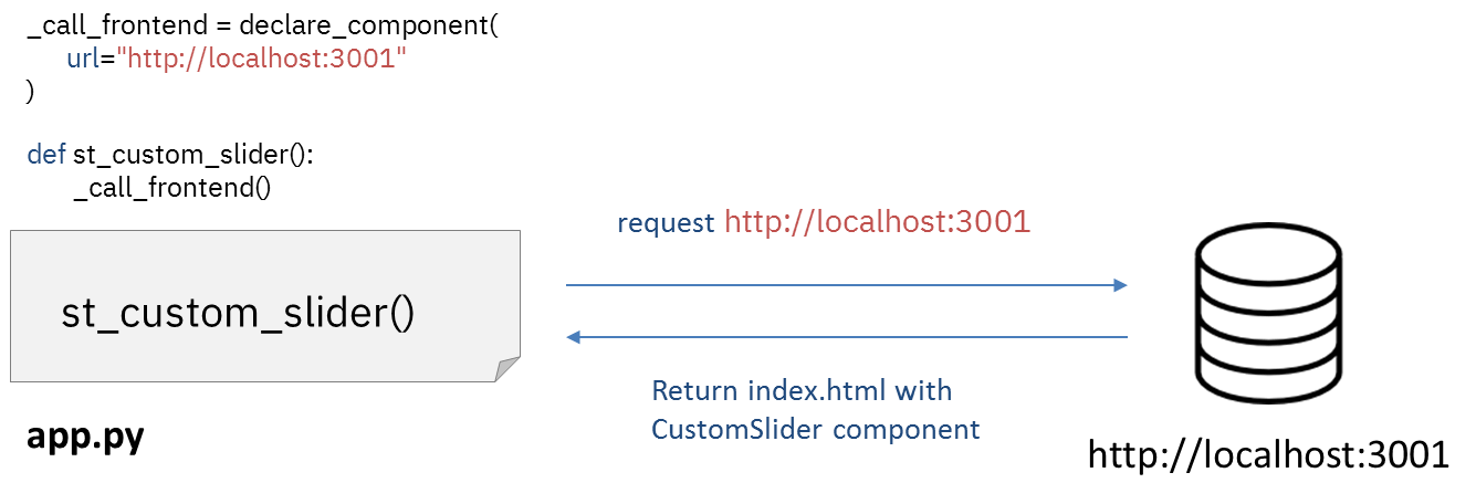 Access frontend definition Access frontend definition